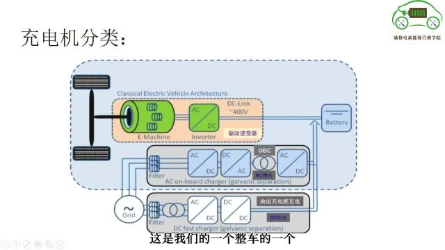 新能源汽车OBC车载充电机电路结构讲解