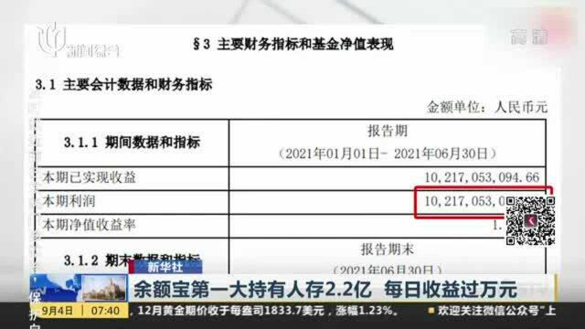 余额宝第一大持有人存2.2亿 每日收益过万元