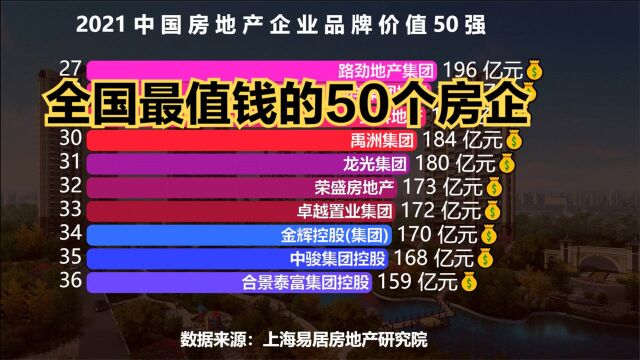 最新全国房地产品牌价值50强,网友:恒大连前50都进不了?