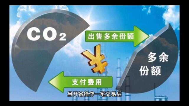 在交易中如何设置止盈止损点?