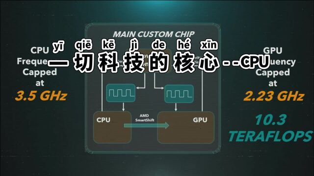 你知道吗,我国最需要的东西cpu,它是一切科技的核心