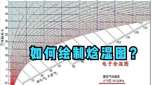 焓湿图的用途是什么?如何绘制焓湿图?这视频值得新手收藏学习