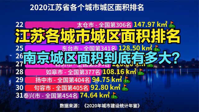 江苏34个城市城区面积排名,9座城市挤进全国前100,有你家乡吗?