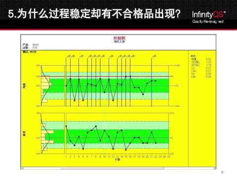 SPC应用十大常见问题,一起找答案  盈飞无限微讲堂