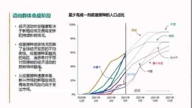 经济学家王黔:2022年全球经济及市场展望——力求平衡