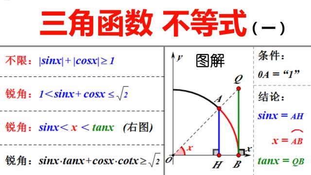 高中数学:图解,三角函数不等式