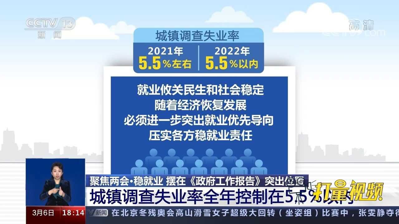 政府工作报告:2022年城镇调查失业率控制在5.5%以内