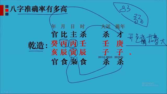 3.八字准确率有多高,可信吗?