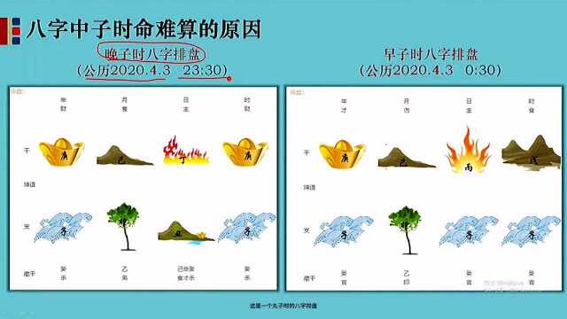 2.在八字命理推算中都说子时命难算