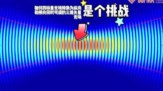 SCPMA封面文章 | 具有时空可调谐性的合成矢量光场