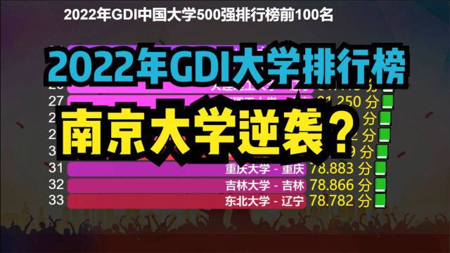 又一个中国大学排行榜出炉!复旦连前五都进不了,南京大学成最大黑马