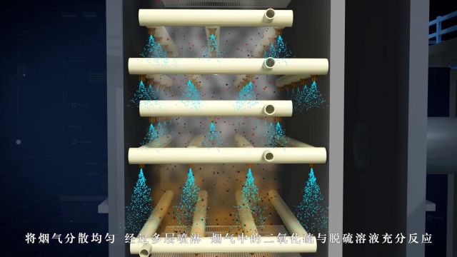 烟气脱硫工艺流程3D动画演示三维动画制作公司华蚁影视