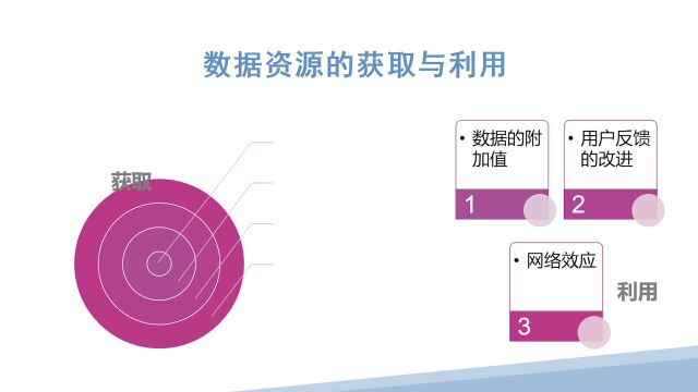 第十二期丨数字科技如何赋能初创企业