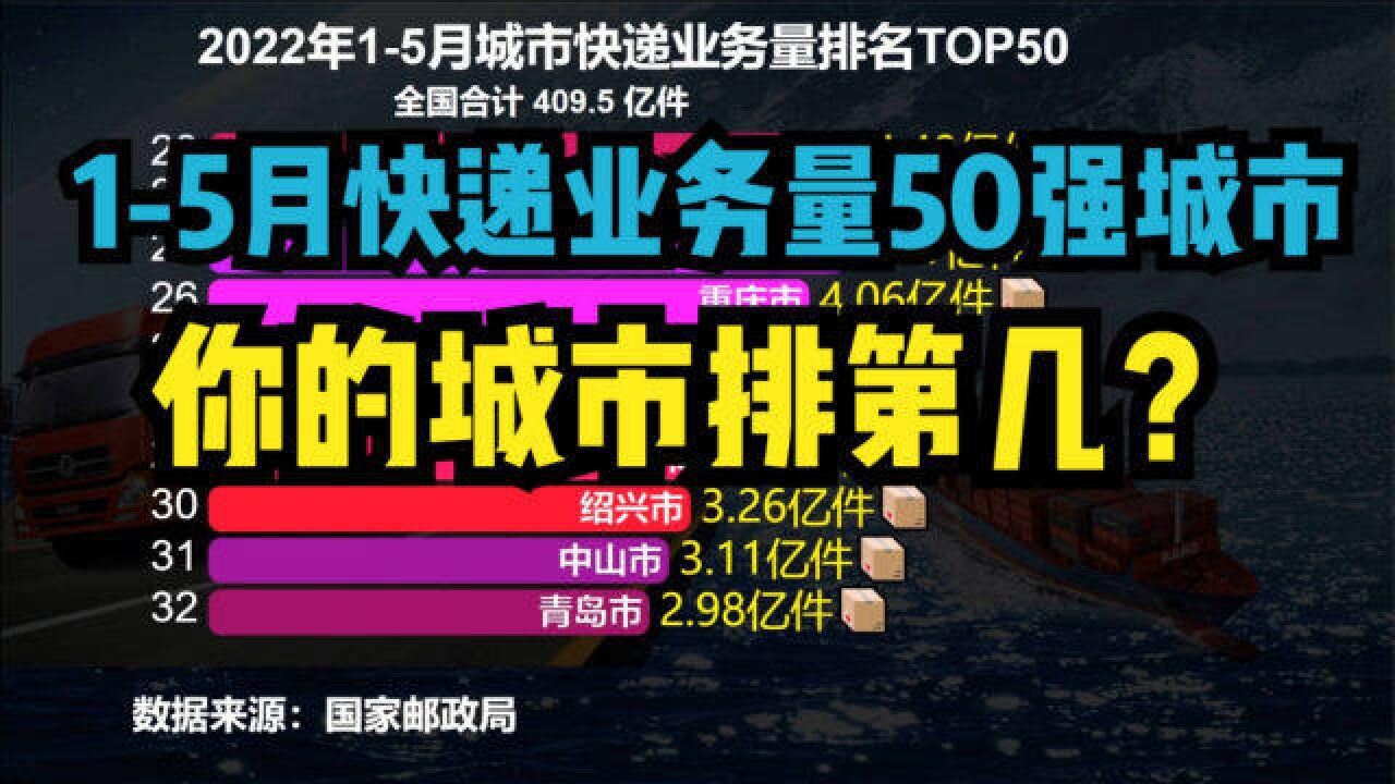 2022年15月全国快递业务量50强城市排名,浙江小城超越北上广深