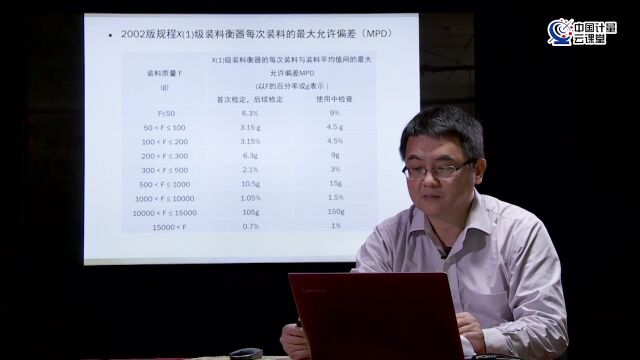 【视频】重力式自动装料衡器检定规程讲解