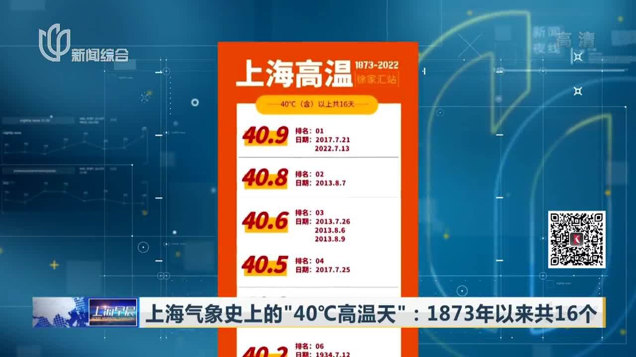 上海气象史上的“40℃高温天”:1873年以来共16个