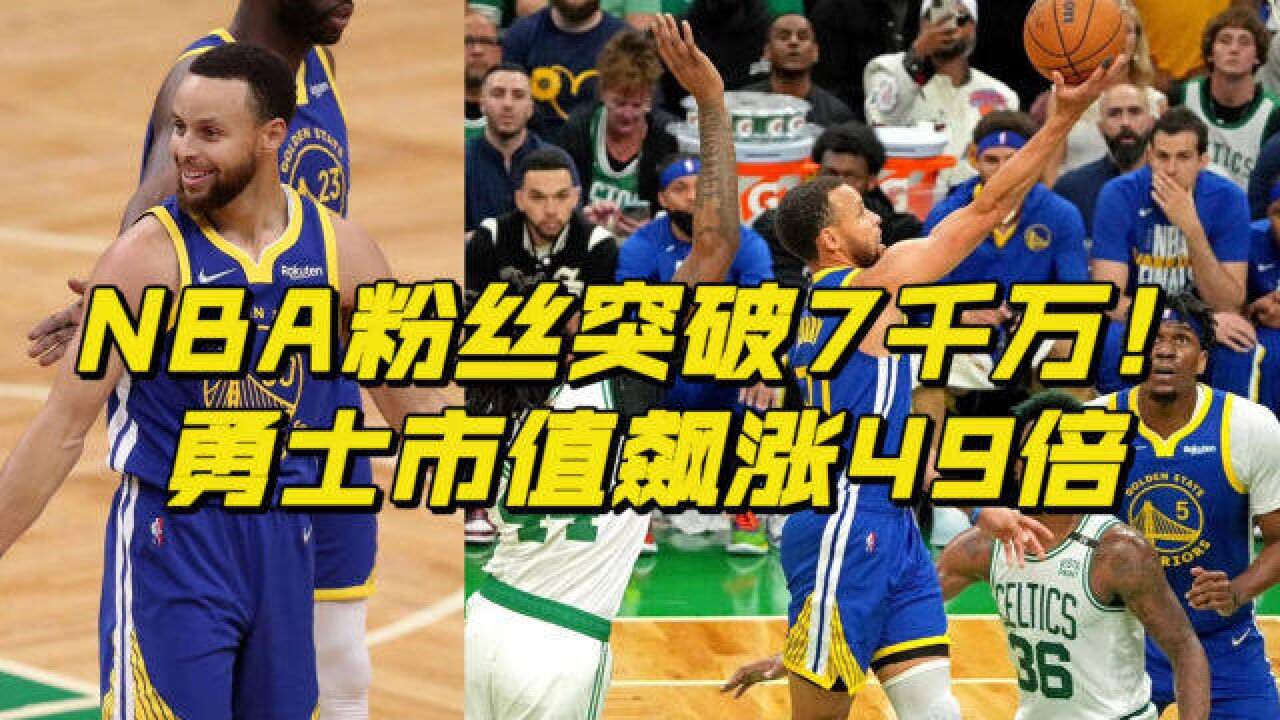 NBA勇士市值飙涨49倍!NBA粉丝突破7千万,詹姆斯被否定