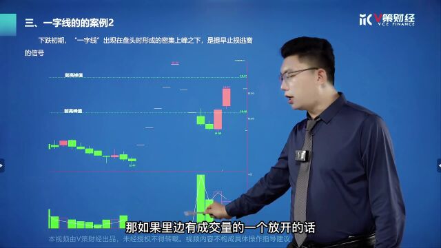 【百日K线训练营】单根K线——一字线