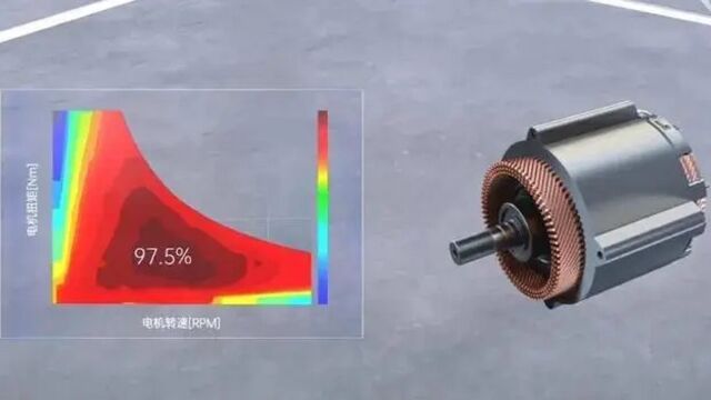 比亚迪扁线电机时代来临!顶尖技术领先日美,效率高达97.5%!