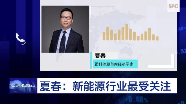 MSCI指数调整加仓A股生效,新能源行业最受关注