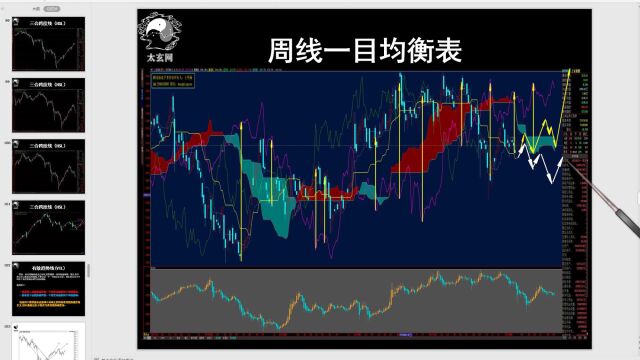 《掌握赫斯特周期分析》12.周期钻石波(CDW)的综合运用和国际前沿展望