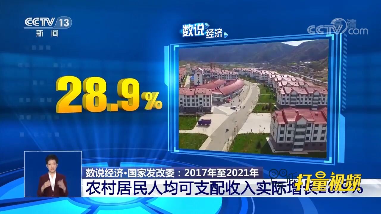 国家发改委:农村居民人均可支配收入实际增长28.9%