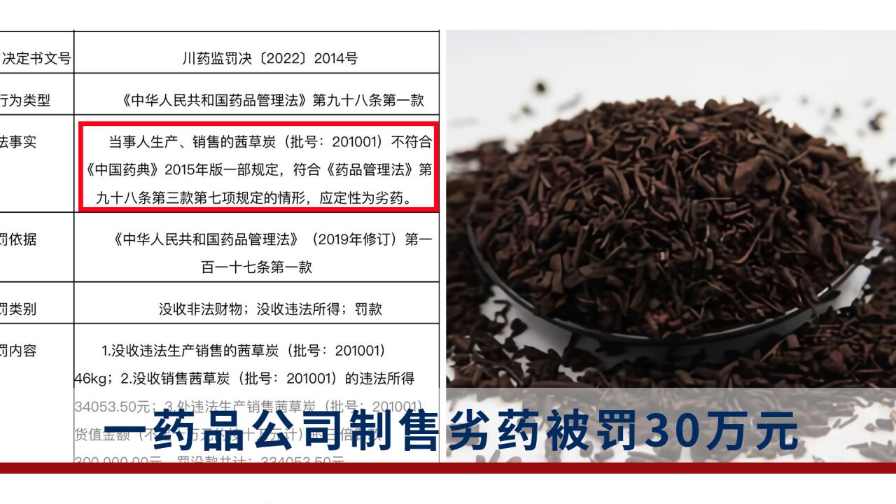 一药品公司被罚30万元:制售劣药“茜草炭”