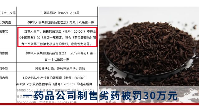 一药品公司被罚30万元:制售劣药“茜草炭”