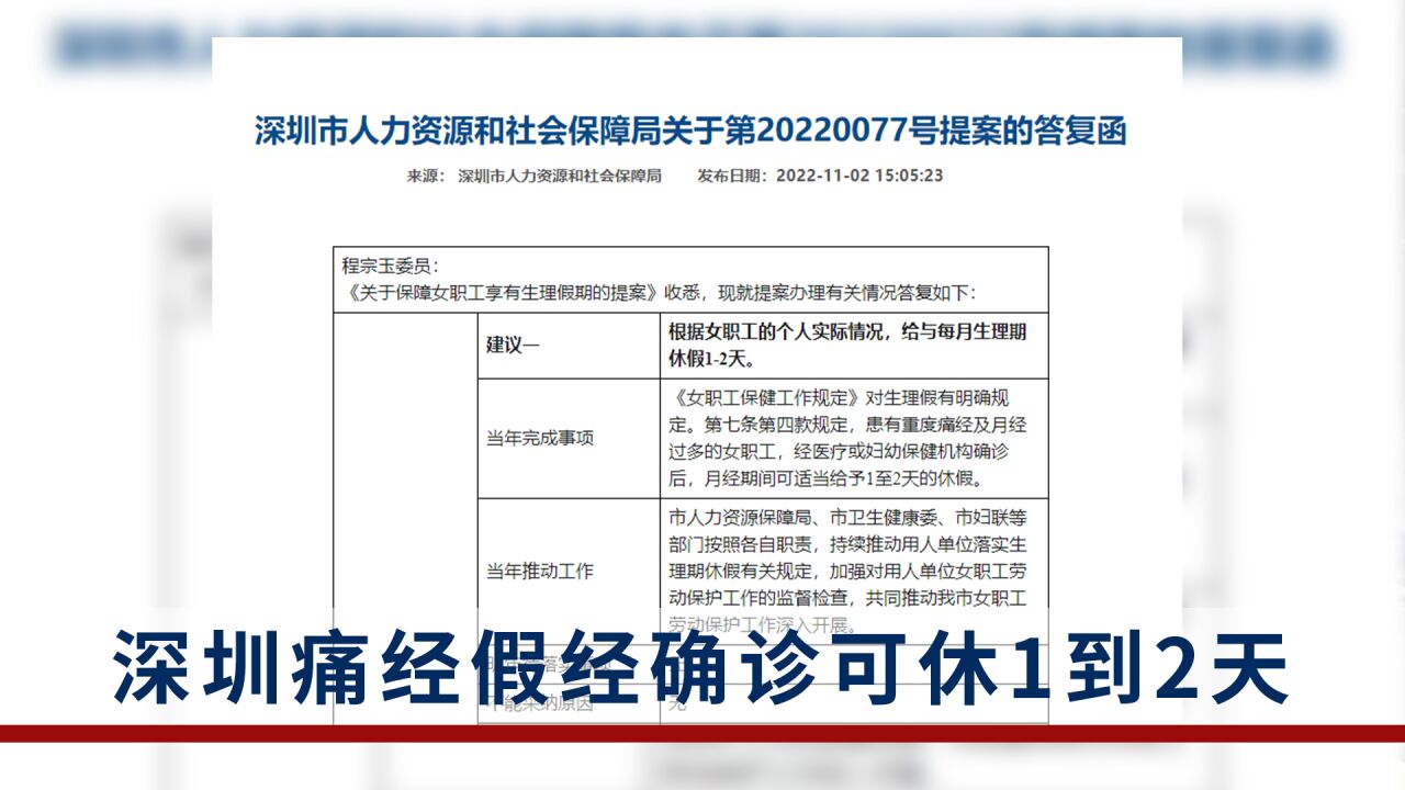 深圳痛经假经确诊可休1到2天,官方:共同推动深圳市女职工劳动保护工作