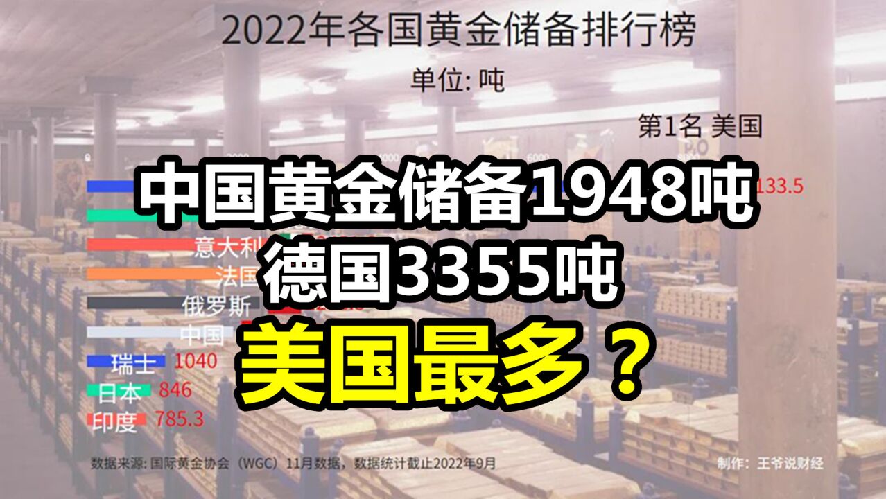 2022年各国黄金储备排行榜公布!中国1948吨,德国3351吨,美国最多?