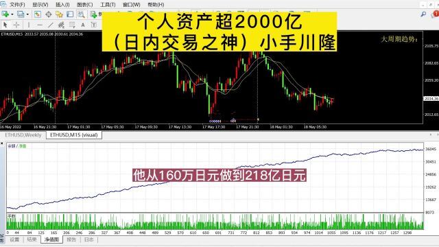 靠炒股能改变命运的4种人,汇量化交易软件,外汇量化交易是什么意思,不要频繁交易,外汇量化交易原理,为什么炒外汇的人最后亏了,