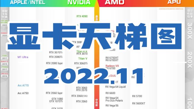 显卡天梯图2022年11月包括4090显卡AMD新品