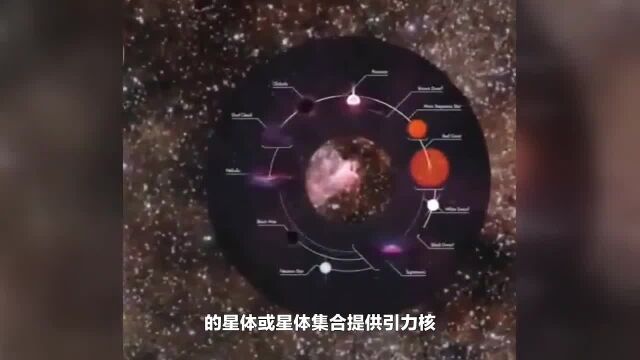 74恒星分别演化为褐矮星、白矮星、中子星或黑洞四种冷态之一【张延年博主】