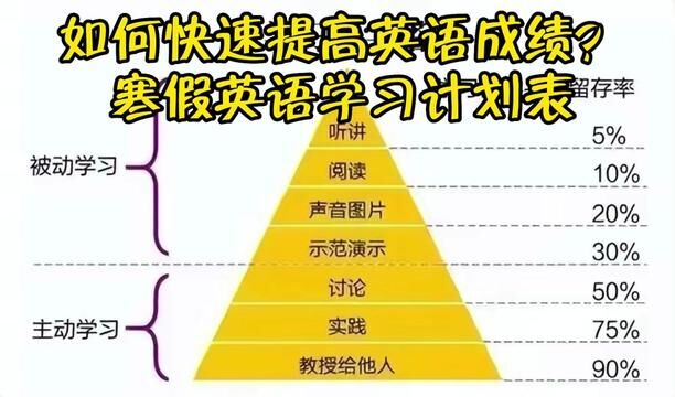 如何快速提高英语成绩?名校孩子寒假英语学习计划表,不愧是学霸!#学习方法#学霸秘籍