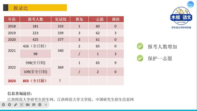 【木樨】2024届江西师范大学学科语文考情分析课