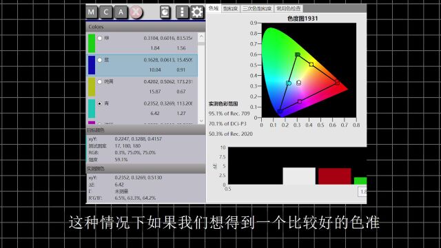 投影机的色准是什么?