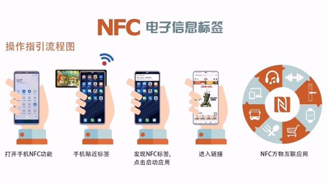 NFC操作流程