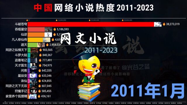 中国网络小说热度2011~2023,你心中的爽文是哪一部?