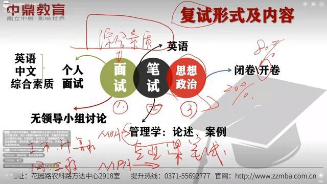 在职考研MBA复试形式和内容,讲述了MBA复试流程,能够让MBA考生再百忙之中抽出少许时间完全消化应对.中鼎MBA辅导培训学校专注在职人士考研20...