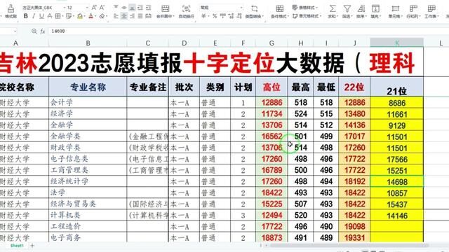 吉林考生,2023版高考大数据出来了,2年数据用十字定位法,稳了 #吉林高考 #吉林高考志愿 #吉林考