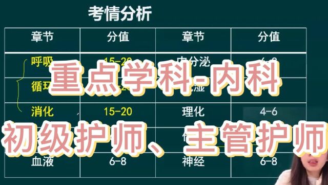 初级护师、主管护师 内科护理学1