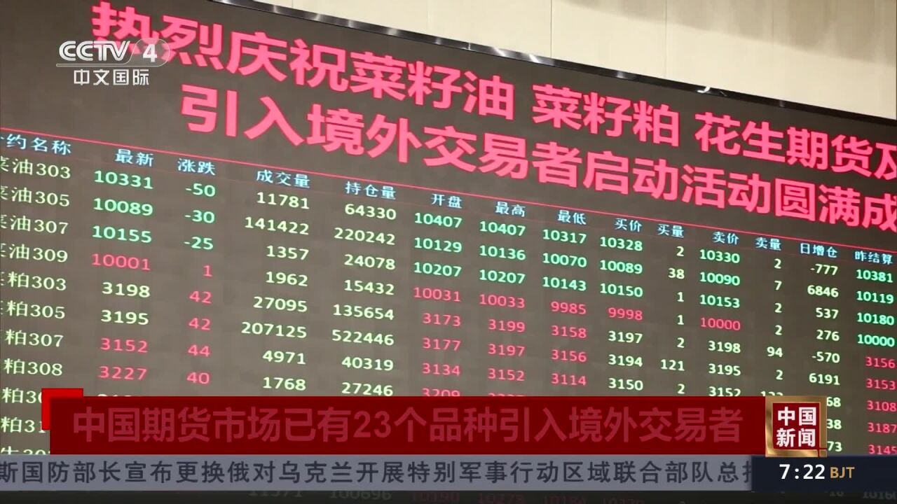 中国期货市场已有23个品种引入境外交易者