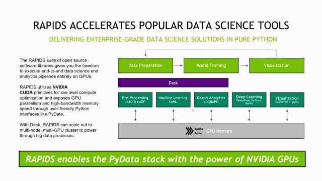 NVIDIA 软件定义加速计算平台为生命科学行业带来创新 AI 体验 4  NVIDIA RAPIDS 数据科学分析管道在单细胞分析的应用