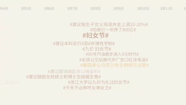 2022的微博热搜记忆