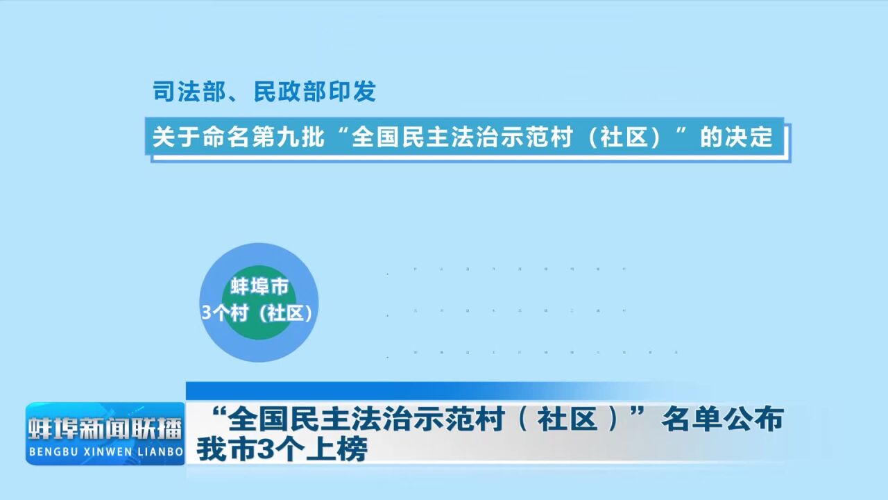 “全国民主法治示范村(社区)”名单公布蚌埠市3个上榜