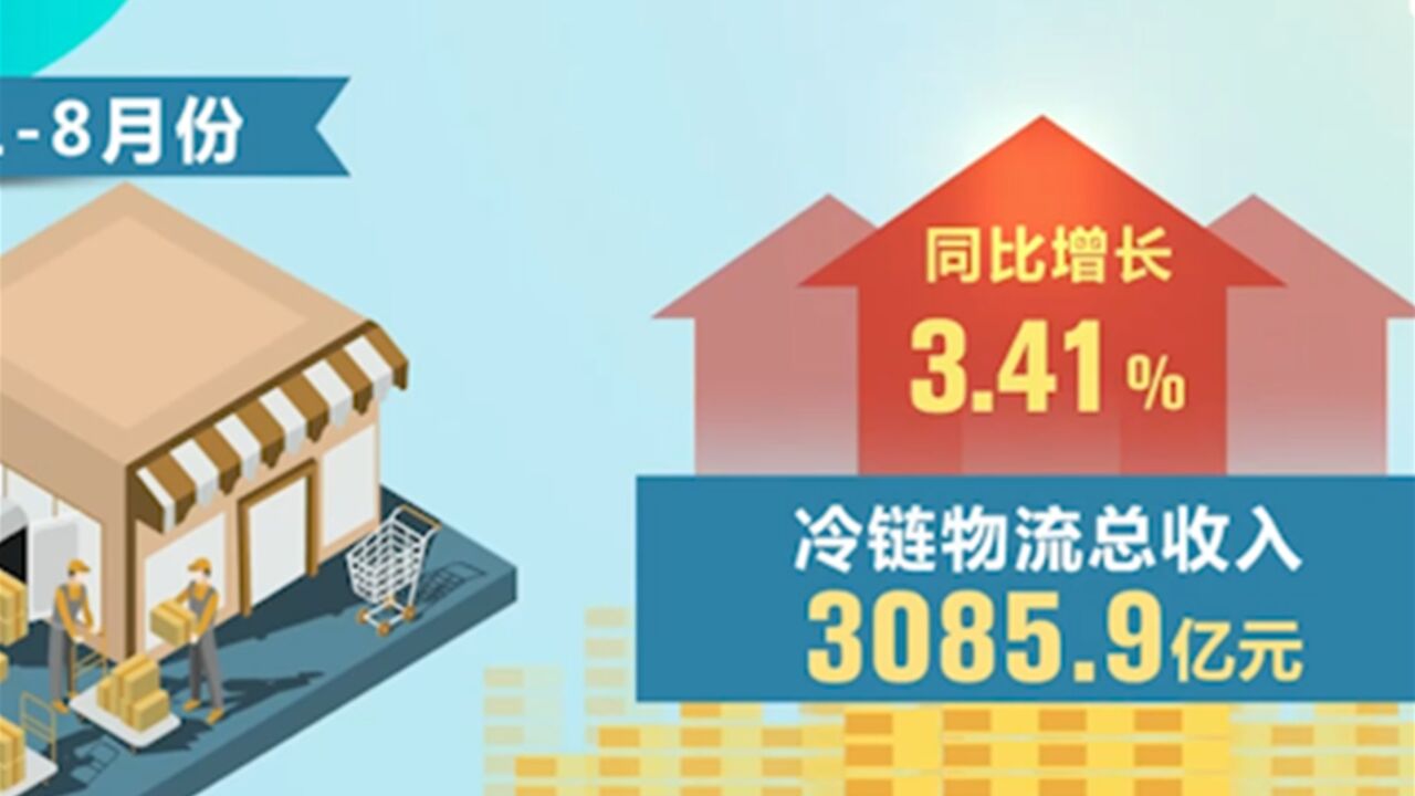 18月份冷链物流总额同比增长3.95%,保持企稳回升