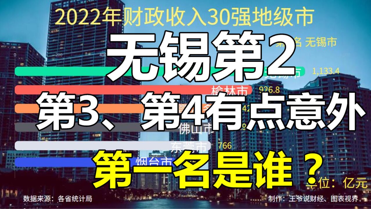 2022年地级市财政收入30强公布:无锡排第2,东莞第6,第1是谁?