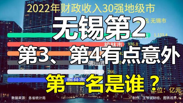 2022年地级市财政收入30强公布:无锡排第2,东莞第6,第1是谁?