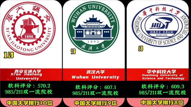 2022软科中国大学排行110位,有你喜欢的大学吗?