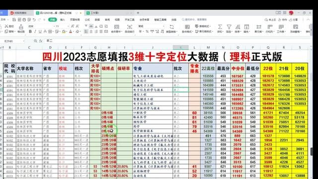 四川2023高考:计算机和自动化2个专业定位大学,一看就会